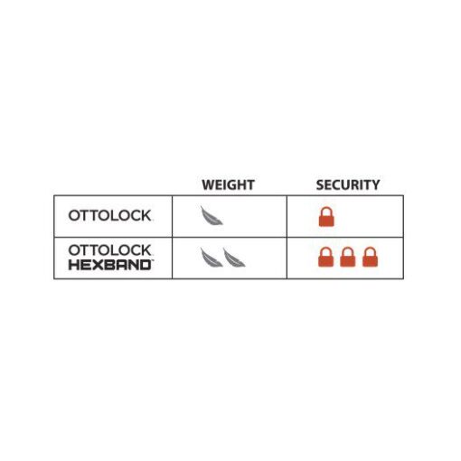 OTTO DesignWorks Antivol - OTTOLOCK HEXBAND 76cm Cinch – Image 19