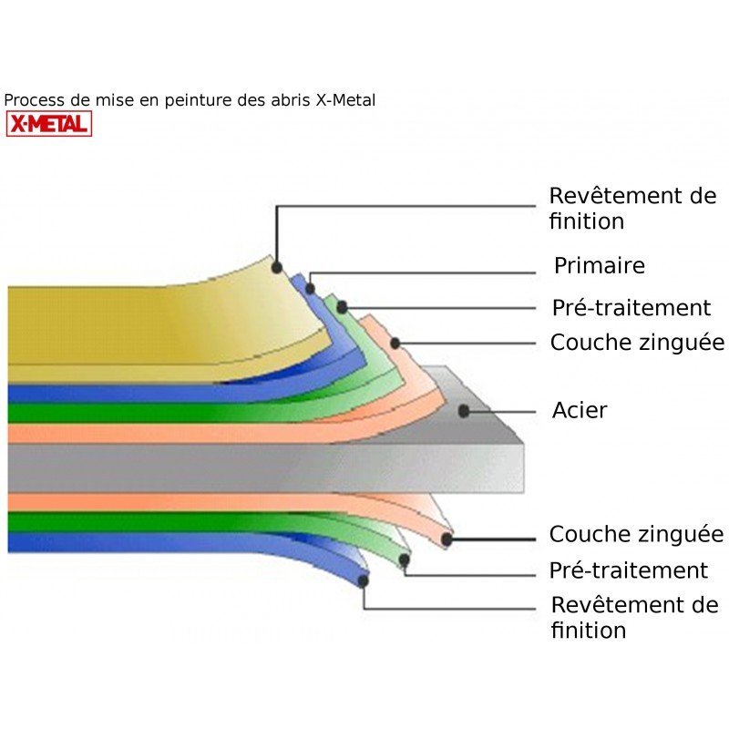 Garage métal anthracite 19,52m² porte enroulable + kit d’ancrage – Image 5